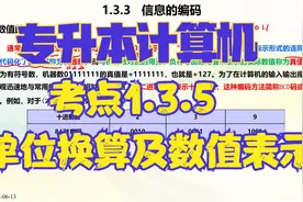 【专升本计算机】考点1.3.5 计算机中数据单位和数值表示视频封面