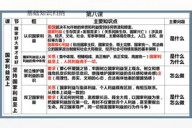 八年级上册道德与法治总复习：第四单元 维护国家利益复习课视频封面
