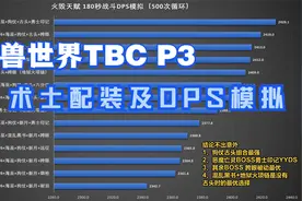 魔兽世界TBC P3阶段术士配装 DPS模拟及法师术士各天赋下DPS对比视频封面