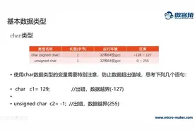 老杨带你零基础学习C语言#程序员节 #大学生学习日常#计算机专业视频封面