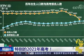 高考报名人数再破千万，我国正从人口红利走向人才红利？|新闻1+1视频封面