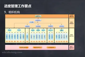 3.53.进度管控-项目施工计划的落实视频封面