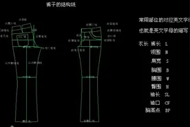 服装（裤子）的基础术语视频封面
