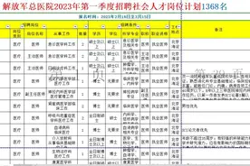 解放军总医院2023年第一季度招聘社会人才岗位计划表视频封面