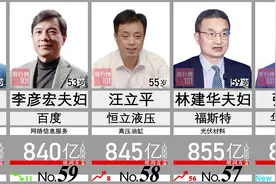 2021胡润百富榜: 最新中国富豪前100名！视频封面
