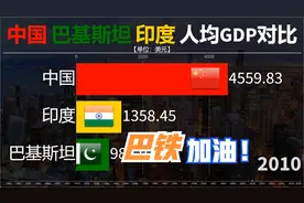 近六十年来中国印度巴基斯坦人均GDP对比，中国需进一步扩大优势视频封面