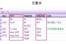 西门子PLC带参数子程序到底什么鬼今天带你了解建议结合手册！视频封面