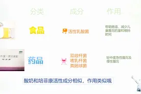 药品中的酸奶，不吃药换成酸奶可以吗？它的储藏需要放冰箱吗？