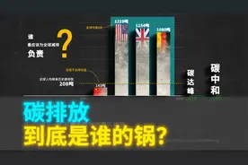 工业革命以来，人类一共排放了多少二氧化碳？视频封面