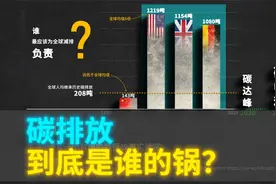 工业革命以来，人类一共排放了多少二氧化碳？视频封面