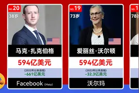全球亿万富翁排行新鲜出炉，亚洲人首次进前三，你上榜了吗？视频封面