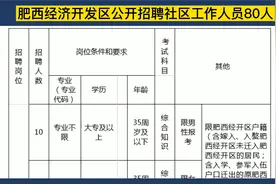 合肥肥西经济开发区招聘80人，大专可报，专业不限，明日开始报名视频封面