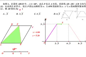 2022年甘肃省中考数学选择压轴题，几何画板动画制作技术视频封面