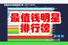  最有商业价值的明星排行榜（2017-2019）你喜欢哪个？视频封面