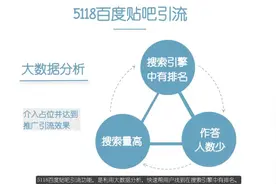如何使用百度贴吧引流工具，获取用户流量！