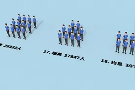 中国移民到各国人数视频封面