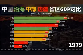 中国各省区GDP对比，边疆内陆及沿海各有千秋！视频封面