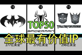 全球最有价值IP，海贼王勉强上榜，第一名价值堪比小米市值