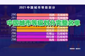 2021最新中国城市等级划分完整名单，看看你的家乡是几线城市？视频封面