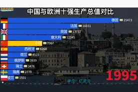 近30年，中国与欧洲十强国GDP排行榜，从追赶到不断超越的过程视频封面