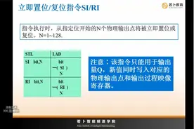 PLC  西门子200SMART位逻辑基本指令，触点指令，线圈.讲解视频封面