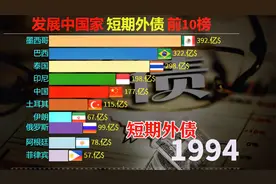 外债：世界发展中国家短期外债前10榜，虽榜首，发达国家：这么少