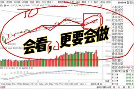 智能机器板块怎么看？走势演绎，强弱分析，举一反三视频封面