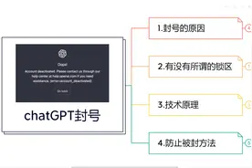【拾壹说】查看你的chatGPT账号封禁原因视频封面