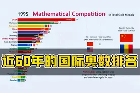 近60年的国际奥数排名，中国第一，评论区印度网友有些尴尬视频封面