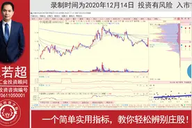 一个简单实用指标，教你轻松辨别庄股！视频封面