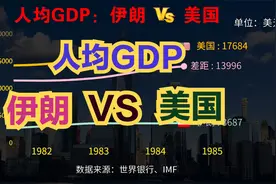 扣押美国油轮，伊朗为何不惧美国？近70年美伊人均GDP对比视频封面