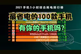 2021耗电最慢的手机排行榜TOP 100，看看哪些手机最省电？视频封面
