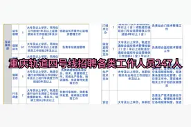 重庆轨道四号线招聘各类工作人员247人视频封面
