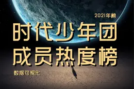 【2021年榜】时代少年团热度最高的成员是哪个？