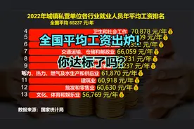 2022年全国平均工资出炉！好多人被平均了，看看你拖后腿了吗？视频封面