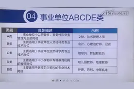 事业单位考试内容简介，A、B、C、D等类别介绍视频封面