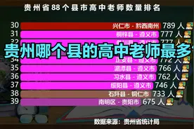 贵州省88个县高中老师数量排行榜，猜猜贵州哪个县高中老师最多？视频封面