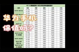 华为手机回收价格表曝光，看看你的手机还能卖多少钱视频封面