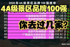 全国4A级景区100强出炉！一点不比5A级景区差，看看你去过几个？视频封面