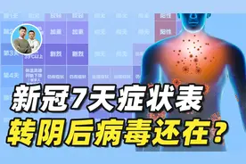 转阴后病毒还在体内？新冠7天症状梳理，感染后身体的奇妙变化视频封面