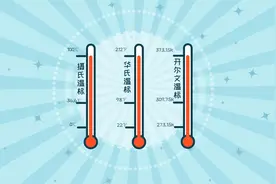 我们常用的计量温度的单位有哪些