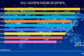 驻马店9县1区历年经济变化，泌阳、新蔡、上蔡未来谁会登顶？视频封面