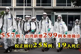 557例！台湾新增299例确诊、校正回归258例，19人死亡视频封面