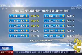 最高温44℃！近期川渝几乎霸占“全国最高温排行榜”|新闻1+1视频封面