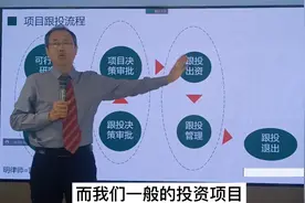 项目跟投的流程视频封面
