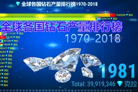 全球钻石产量最多的10个国家，英国笑了：最好的2颗是我的！视频封面