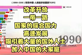 2分钟看完，30年内加入中国大家庭的外国人，哪个国家最多？视频封面