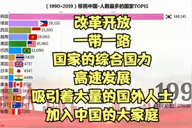2分钟看完，30年内加入中国大家庭的外国人，哪个国家最多？视频封面