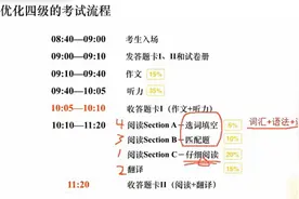 大学英语CET-4阅读 -第5期-实验性文章-1视频封面