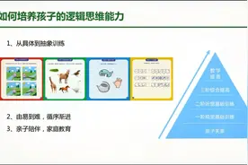 坚持利用这三个方法，迅速提升孩子的数学逻辑思维能力视频封面